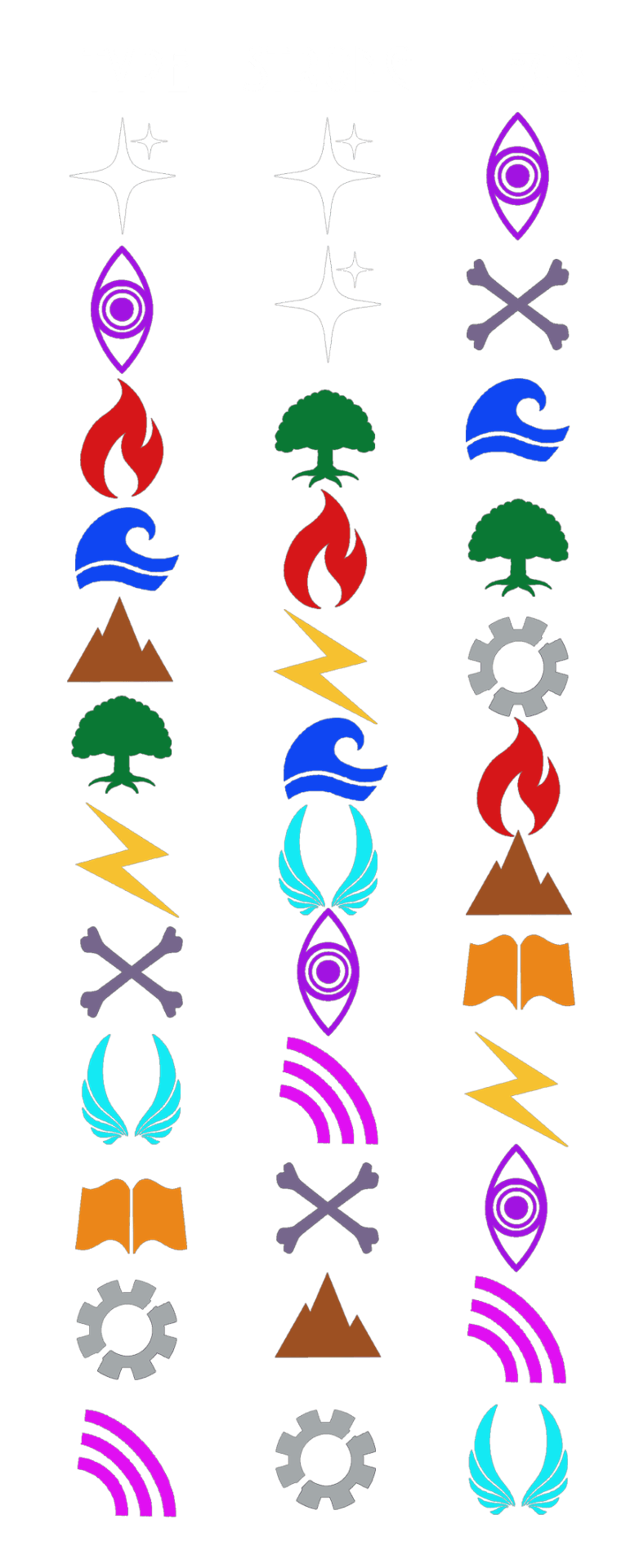 OMG Type Chart — Strong and Weak matchups for all 12 types